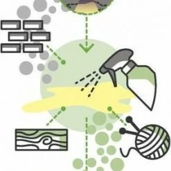 Ecodor UF2000 4Pets Urine Reiniger - 500 Ml -BISSELL-Winkel 286x840 2