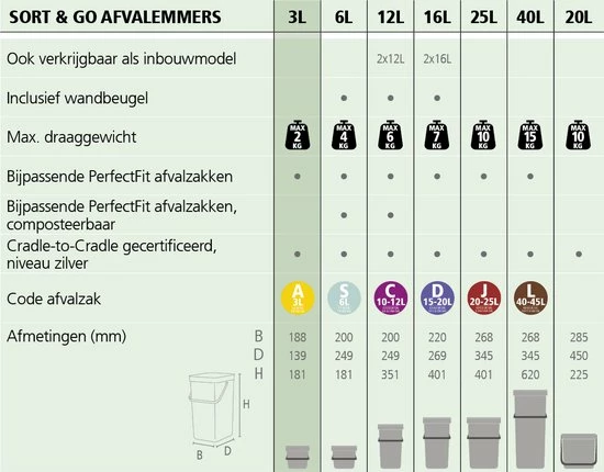 Brabantia Sort & Go Aanrecht Afvalbakje - 3 L - Mint 5 Brabantia Sort & Go Aanrecht Afvalbakje - 3 L - Mint - Afbeelding 3