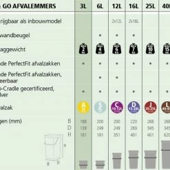 Brabantia Sort & Go Aanrecht Afvalbakje - 3 L - Light Grey 13 Brabantia Sort & Go Aanrecht Afvalbakje - 3 L - Light Grey -BISSELL-Winkel 550x430 7