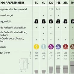 Brabantia Sort & Go Prullenbak - 40 L - Dark Grey -BISSELL-Winkel 550x431 4