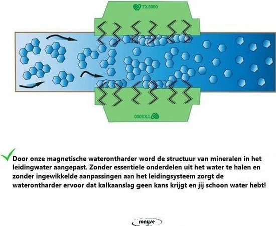 Ronyse Magnetische Waterontharder - Professionele Waterontharder Magneet - Waterontkalker Waterleiding - Blauw - Anti Kalk 16 Ronyse Magnetische Waterontharder - Professionele Waterontharder Magneet - Waterontkalker Waterleiding - Blauw - Anti Kalk - Afbeelding 14