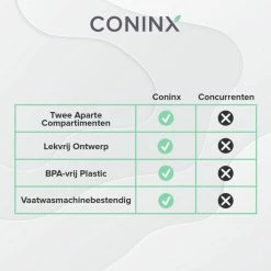 Coninx Yoghurtbeker To Go - Muesli Beker To Go - Lunchbeker - Mueslibeker 640ml (450ml+190ml) - Bruin -BISSELL-Winkel 550x550 606